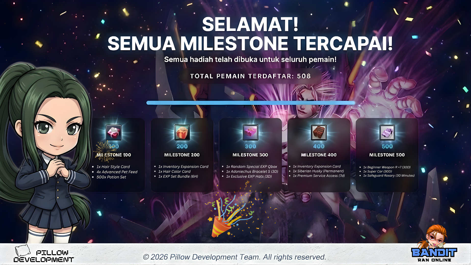 Semua Milestone Tercapai!